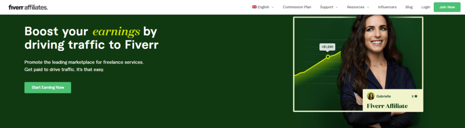 Att gå med i Fiverr Affiliate Program är ett utmärkt sätt att maximera passiv inkomst.