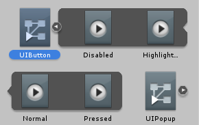 Animator Controller Asset i Unity Editor