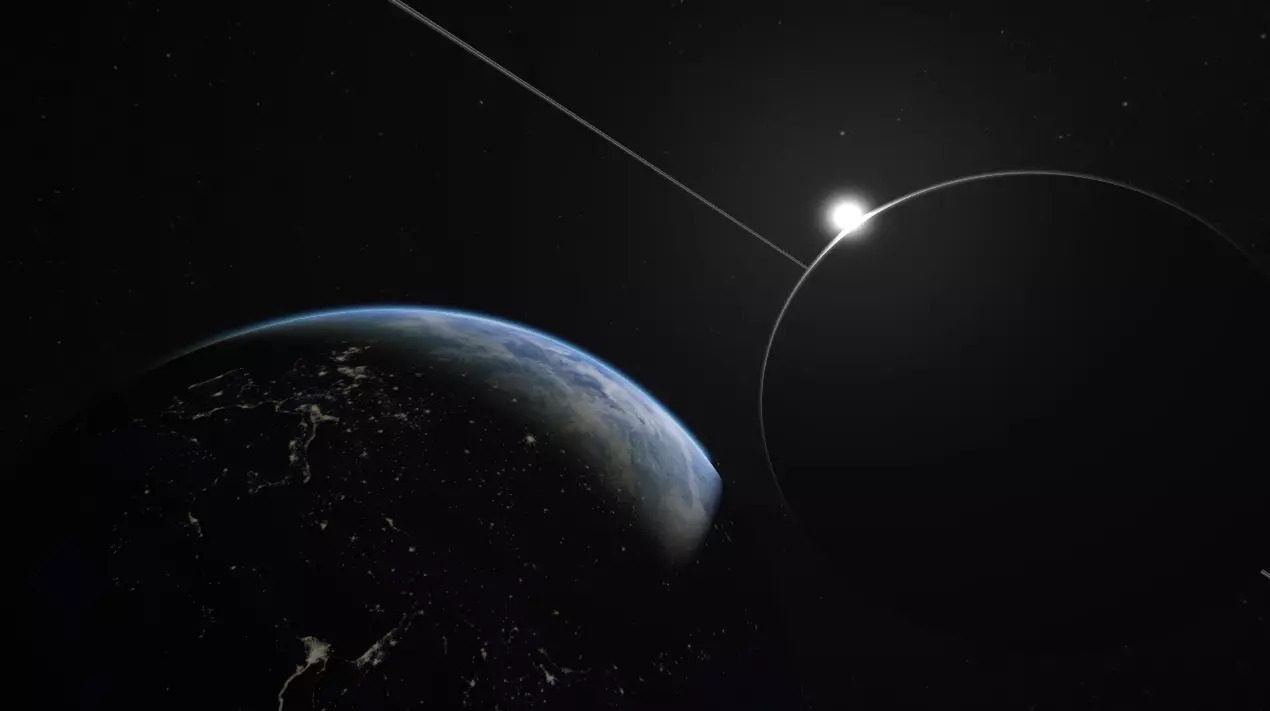 Planet Shader och Shadowing System.